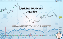 AAREAL BANK AG - Dagelijks