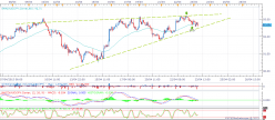 AUD/JPY - 1 uur