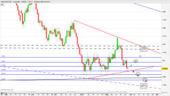 AUD/CAD - Dagelijks