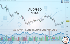 AUD/SGD - 1 Std.