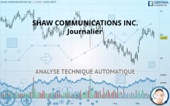 SHAW COMMUNICATIONS INC. - Journalier