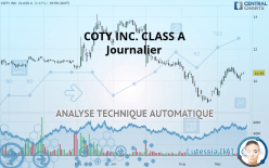COTY INC. CLASS A - Journalier