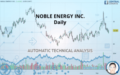 NOBLE ENERGY INC. - Daily