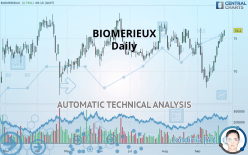 BIOMERIEUX - Daily