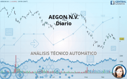 AEGON - Diario