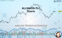 ALLEGION PLC - Diario