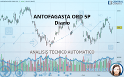 ANTOFAGASTA ORD 5P - Daily