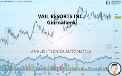 VAIL RESORTS INC. - Giornaliero