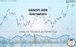 SANOFI ADS - Giornaliero