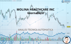 MOLINA HEALTHCARE INC - Giornaliero