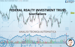 FEDERAL REALTY INVESTMENT TRUST - Giornaliero