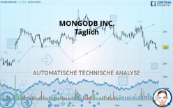 MONGODB INC. - Daily