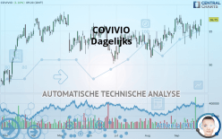 COVIVIO - Dagelijks