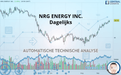 NRG ENERGY INC. - Dagelijks