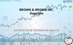 BROWN & BROWN INC. - Dagelijks