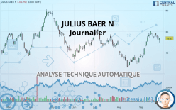 JULIUS BAER N - Journalier