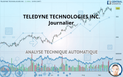 TELEDYNE TECHNOLOGIES INC. - Journalier