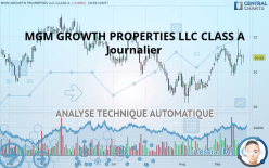 MGM GROWTH PROPERTIES LLC CLASS A - Journalier