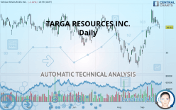 TARGA RESOURCES INC. - Daily