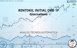 RENTOKIL INITIAL ORD 1P - Giornaliero