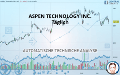 ASPEN TECHNOLOGY INC. - Täglich