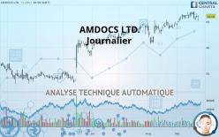 AMDOCS LTD. - Journalier