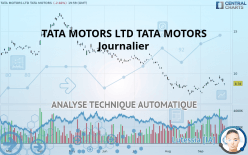 TATA MOTORS LTD TATA MOTORS - Journalier