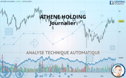 ATHENE HOLDING - Journalier