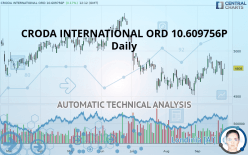 CRODA INTERNATIONAL ORD 10.609756P - Giornaliero