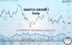 SWATCH GROUP I - Daily