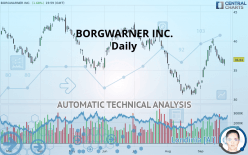 BORGWARNER INC. - Daily