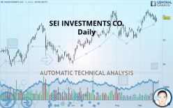 SEI INVESTMENTS CO. - Daily