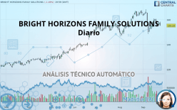 BRIGHT HORIZONS FAMILY SOLUTIONS - Diario