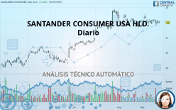 SANTANDER CONSUMER USA HLD. - Journalier