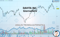 DAVITA INC. - Giornaliero