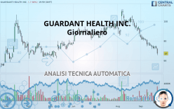 GUARDANT HEALTH INC. - Täglich