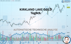 KIRKLAND LAKE GOLD - Täglich