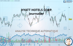 HYATT HOTELS CORP. - Journalier