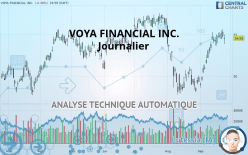 VOYA FINANCIAL INC. - Journalier