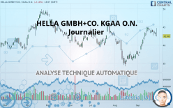 HELLA GMBH+CO. KGAA O.N. - Journalier