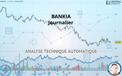 BANKIA - Journalier