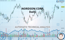 NORDSON CORP. - Daily