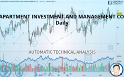APARTMENT INVESTMENT AND MANAGEMENT CO. - Daily