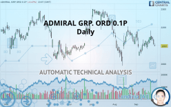 ADMIRAL GRP. ORD 0.1P - Daily
