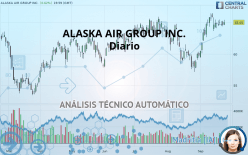 ALASKA AIR GROUP INC. - Diario