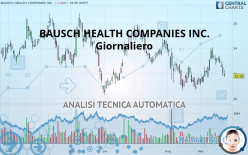 BAUSCH HEALTH COMPANIES INC. - Giornaliero