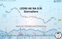 LEONI AG NA O.N. - Daily