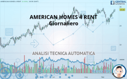 AMERICAN HOMES 4 RENT - Daily