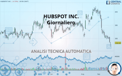 HUBSPOT INC. - Daily