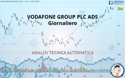 VODAFONE GROUP PLC ADS - Giornaliero